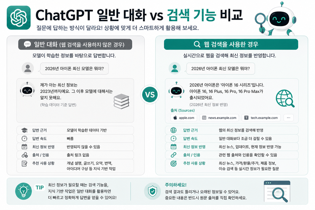 ChatGPT 일반 대화와 검색 기능 차이 비교 인포그래픽