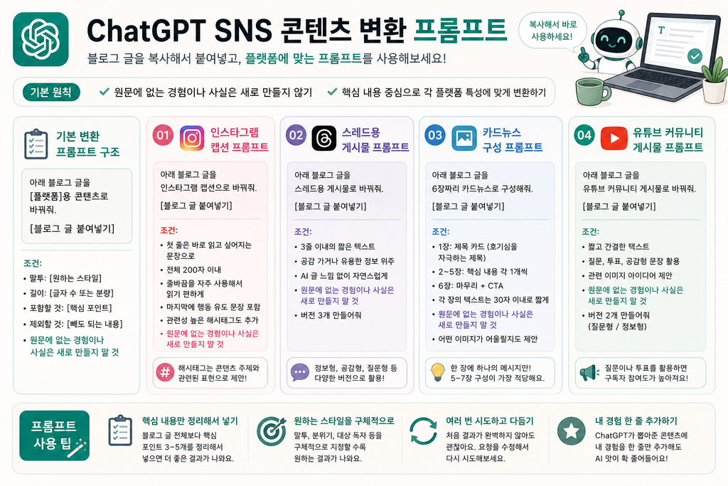 ChatGPT SNS 콘텐츠 변환 프롬프트 실전 예시