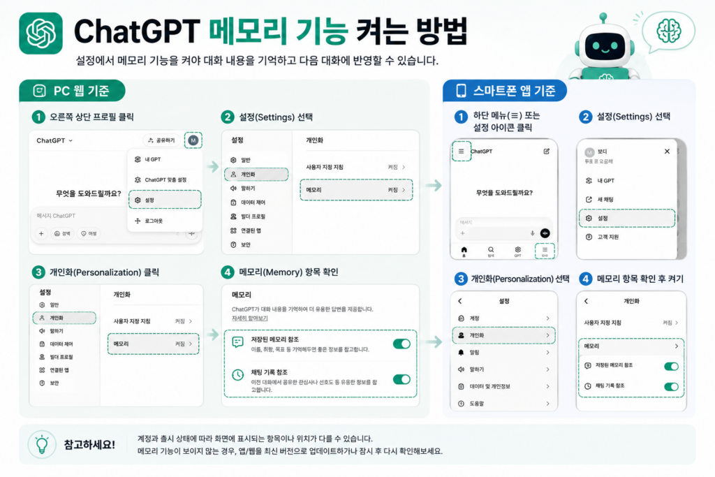 ChatGPT 메모리 기능 설정 화면 — 저장된 메모리 참조와 채팅 기록 참조 항목
