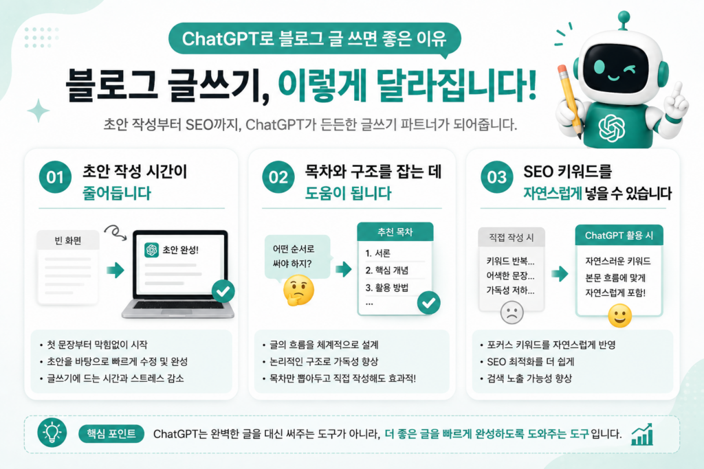 ChatGPT로 블로그 글 쓰기의 장점 3가지 인포그래픽