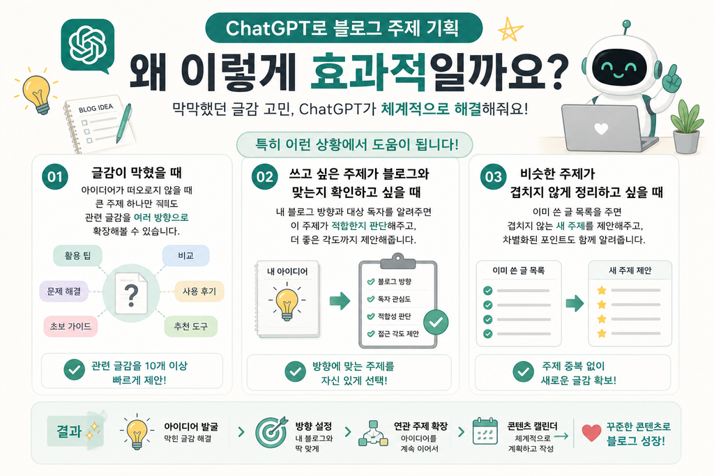ChatGPT로 블로그 주제 기획이 효과적인 이유 인포그래픽