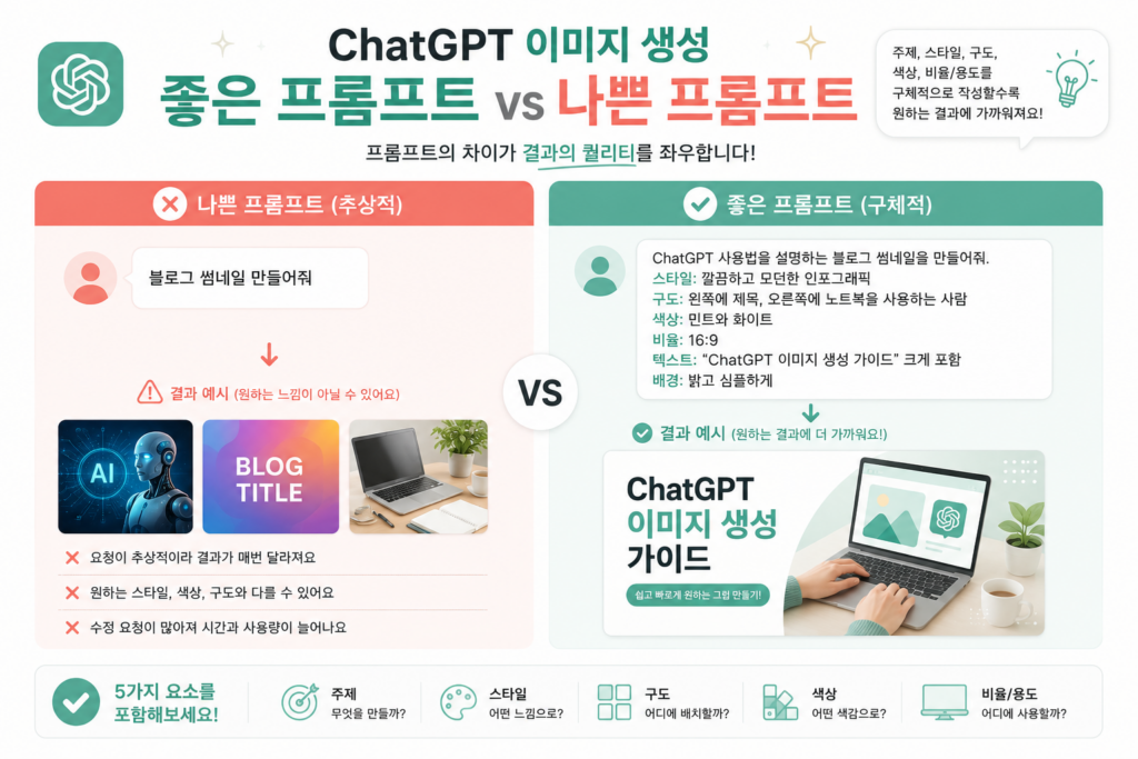 ChatGPT 이미지 생성 좋은 프롬프트와 나쁜 프롬프트 비교
