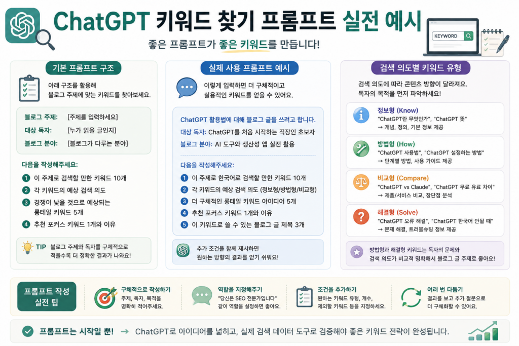ChatGPT 키워드 찾기 프롬프트 실전 예시