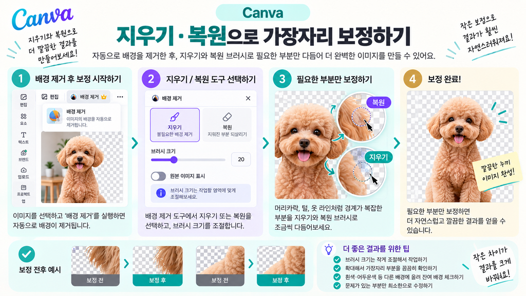 Canva 배경 제거 후 지우기와 복원으로 보정하는 방법 인포그래픽
