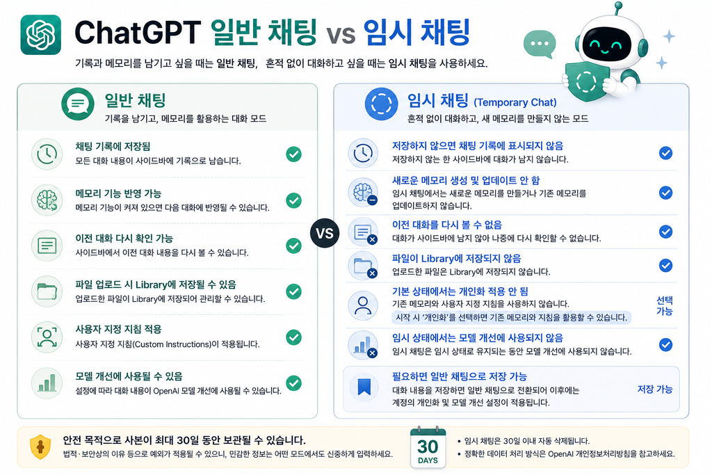 ChatGPT 일반 채팅과 임시 채팅 차이 비교 인포그래픽