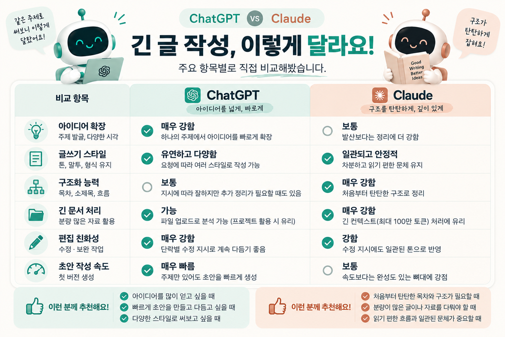ChatGPT vs Claude 긴 글 작성 상황별 비교 인포그래픽