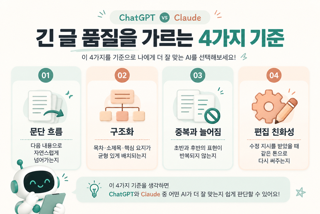 ChatGPT vs Claude 긴 글 품질 기준 4가지 인포그래픽