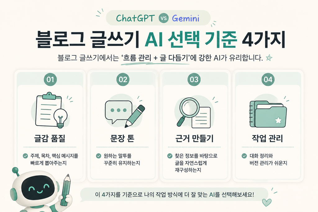 ChatGPT vs Gemini 블로그 글쓰기 선택 기준 4가지 인포그래픽