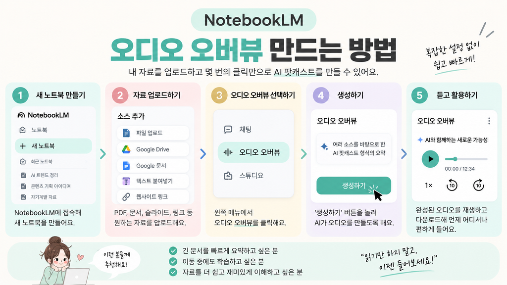 NotebookLM 오디오 오버뷰 만드는 단계 인포그래픽