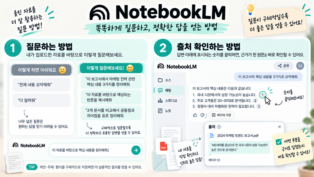 NotebookLM 질문 방법과 출처 확인 방법 인포그래픽