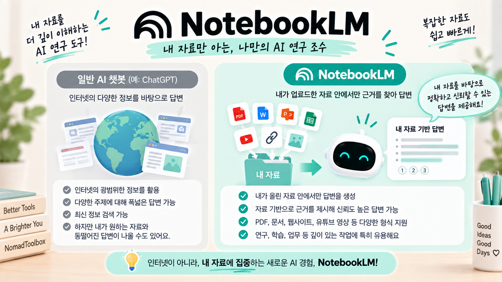 NotebookLM 개념을 설명하는 인포그래픽